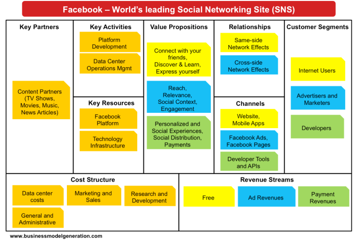 facebook-business-model2